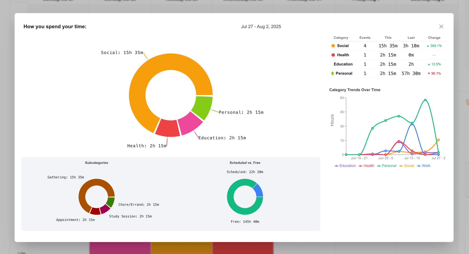 How to Use StudyCal's new Analytics